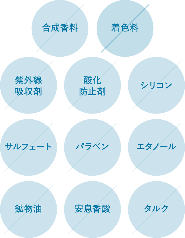 合成香料 着色料 紫外線吸収剤 酸化防止剤 シリコン サルフェート パラペン エタノール 鉱物油 安息香酸 タルク
